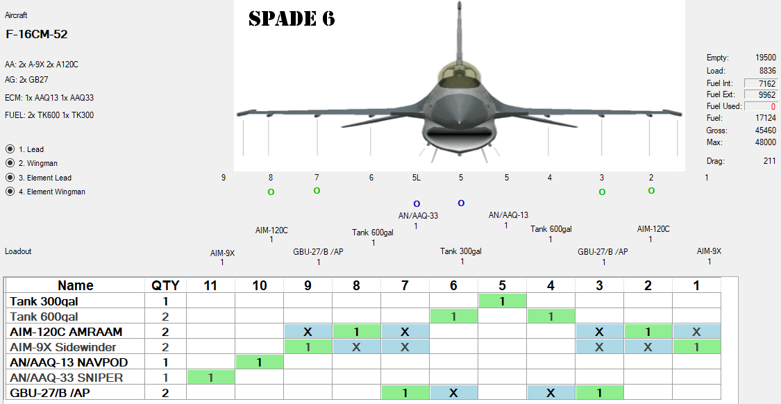 Loadout